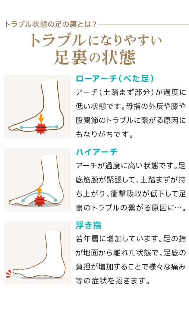 トラブルを招きやすい足